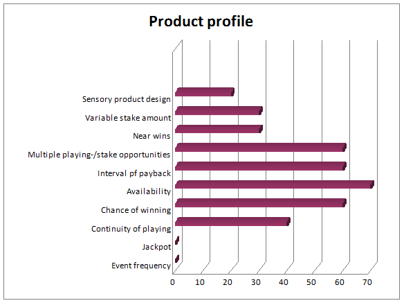 product profile2
